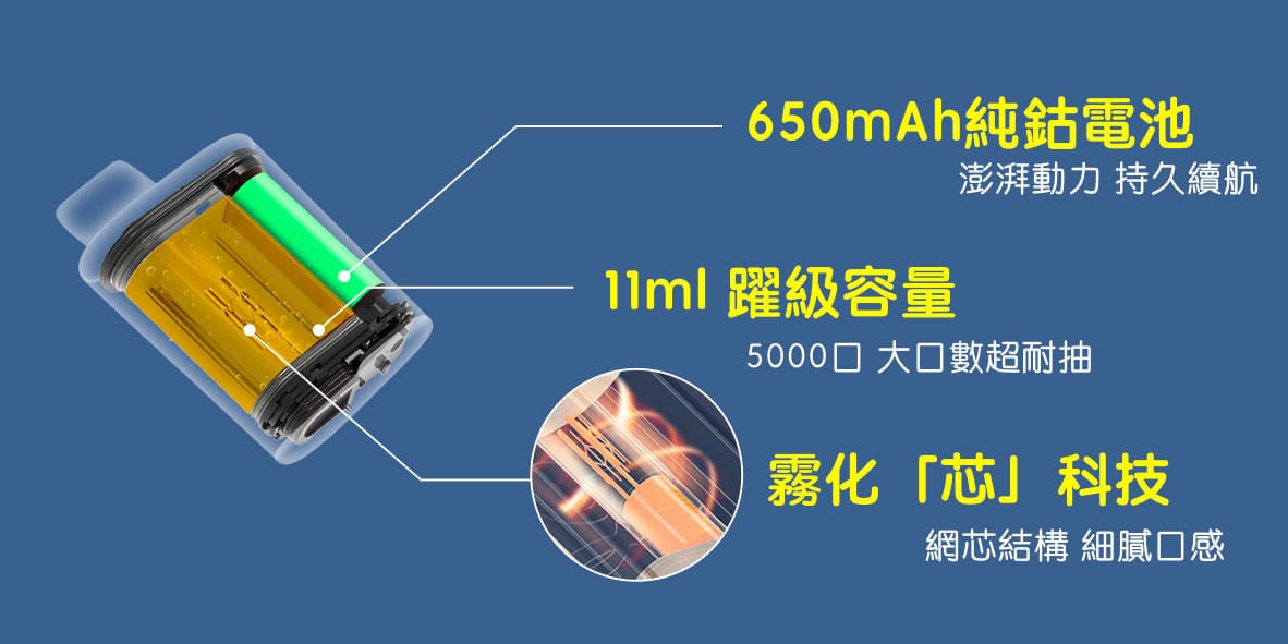 【電子煙推薦】ILIA BOX拋棄式三代